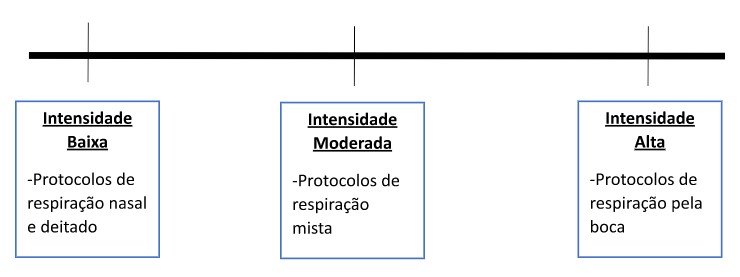 Tabela Inclui Respiração 1